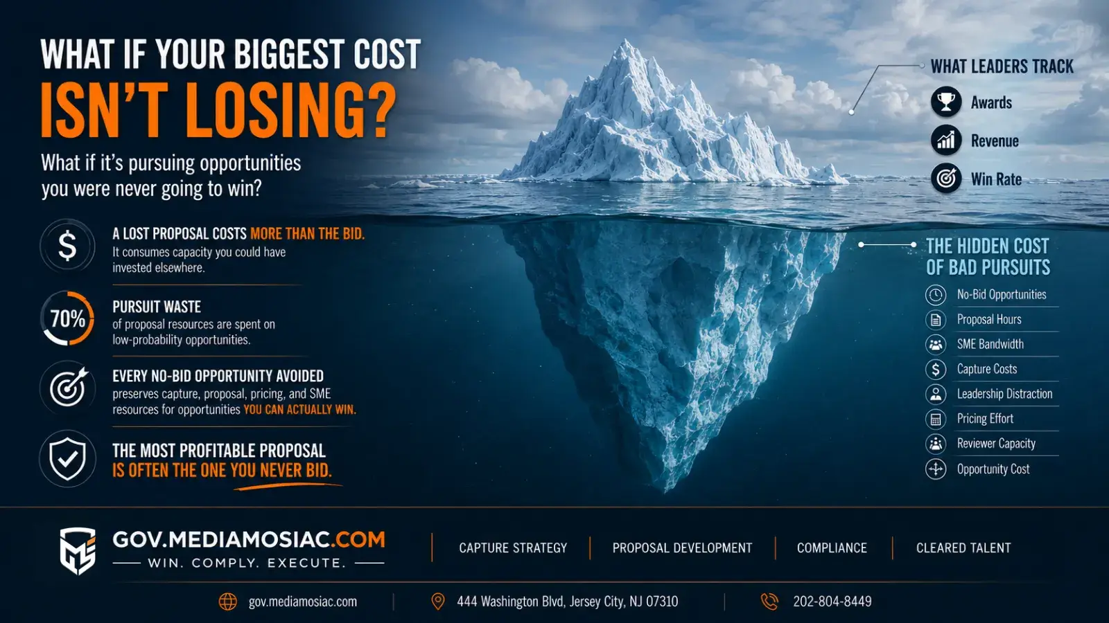 Are GovCons Measuring the Wrong Thing? — Pursuit waste in federal contracting